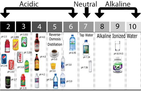 alkalinescale
