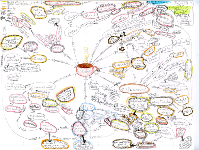 MakingConnections-Cafe-ConceptMap