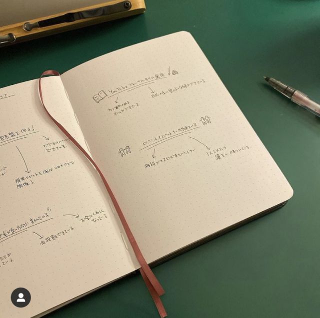 夢ノートを実践！！夢ノート＋ポジティブログで最強のノートに♡